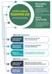 상품기획자(BM)가 답이다! 건국대학교 화장품산업 특성화대학원 2019학년도 신입생 모집