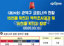 관악구 확진자 15번→16번 전염으로 추가…동선 공개