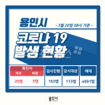 용인시, 코로나 확진자 25명…감시 대상 113명 현황 발표