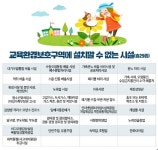 높은 ‘초품아’ 선호도…양주 옥정신도시 제일풍경채 관심