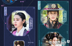 드라마 철인왕후, 풍양 조씨→풍안 조씨 설정 수정