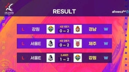 제주 VS 경남 eK리그 챔피언스컵 2021, 17일 결승전 열린다