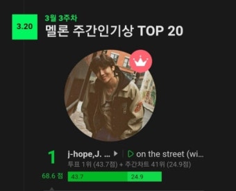방탄소년단(BTS) 제이홉 '온 더 스트리트', 멜론 주간 인기상 1위 등극