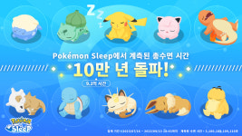수면 게임 포켓몬 슬립, 전세계 누적 수면 시간 10만 년 돌파