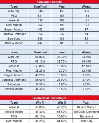 김민재, 또 UCL 8강서 탈락?…슈퍼컴퓨터 