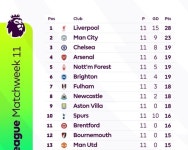 지금 EPL 역대급 지옥! 순위표가 미첬다!…3위부터 13위까지 4점 차, 토트넘 어쩌나