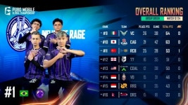 INF, 123점으로 그룹 그린 2일 차 1위 등극…DK TOP3 (2024 PMGC) [종합]