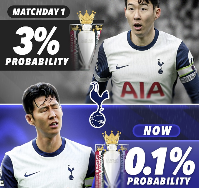 손흥민, UCL 우승 후 대표팀 본선 진출 약속