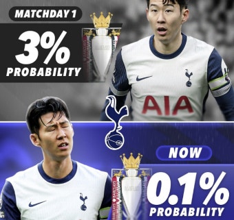 손흥민, UCL 우승 후 대표팀 본선 진출 약속