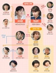 금주를 부탁해 술보다 진한 인간미… 최수영X공명 맨정신 사수기