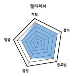 2013 엔터테인먼트 빅15 ④ 젤리피쉬엔터테인먼트는?
