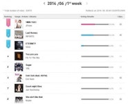 지연 ‘1분 1초’ 엠카 미국 중국 부문 1위