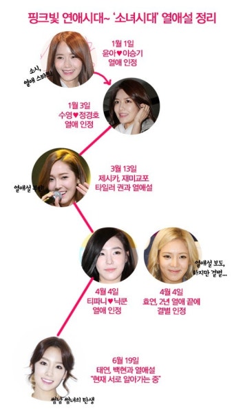 소녀시대, 연애 시대 끝나간다...멤버들 다 연애 소식에 화제!