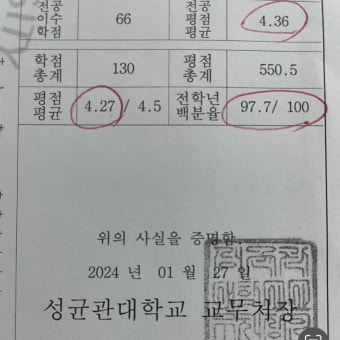 '39세' 구혜선, 성균관대 최우등 졸업 
