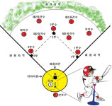 [베이스볼 클래식] ‘야구형 리드 업 게임’  티볼(Teeball)