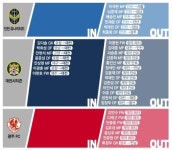 [클래식 IN & OUT] 아직 정중동… 그러나 곧 요동친다