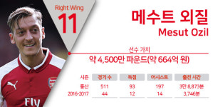  [2017-2018 EPL BIG 6 스카우팅 리포트] ⑤ 아스널 FC 