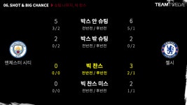 [11.5Lab] 투헬이 펩에게, “바보야, 문제는 역습이야!”