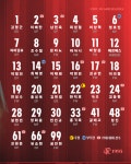 에이스 바사니, 97→10번으로… 부천, 2025시즌 등번호 공개