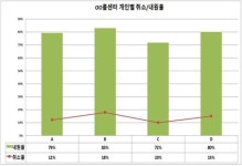 내원완료율 (누군가는 내원율을 책임져라!) [콜센터를 활용한 병원매출 증대방안]