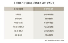 지긋지긋한 두통·비염·변비가 장(腸) 문제?