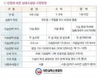 응급상황, 심폐소생술 시행하기 전 꼭 확인해야 할 것