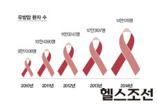 몸과 마음이 함께 치유되는 곳, 이대여성암병원 유방암센터