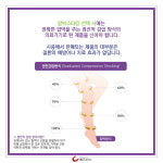 [카드뉴스] 왜 병원에서 압박 스타킹을 착용할까?