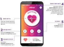심정지 발견 시 인근 심폐소생술 교육수료자 호출하는 앱 개발