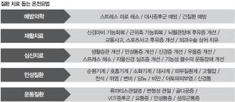 유황천, 게르마늄천… 건강 상태에 따라‘맞춤 온천’ 즐기기