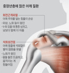 전신마취 두려워 아픈 어깨 붙들고 산다고요?