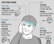 지긋지긋 두통… 통증 부위 알면 원인 보인다