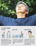 노인 폐질환 막으려면… 깊고 느리게 숨 쉬는 연습하세요