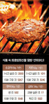 당독소 많은 구이·간장조림, 당뇨병 환자는 피하세요