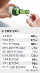 [Talk, Talk! 건강상식] 소주만 마시면 살 안 찔까?
