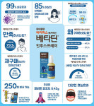 한국먼디파마, 인후염 치료제 베타딘 인후스프레이 인포그래픽 공개