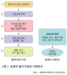 심장이 안 좋으면 ‘발기부전 약’ 조심해야 하는 이유! [의사에게 배우는 인체생리학]