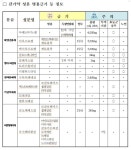 감기약과 상극인 약은? 성분 체크하고 복용을