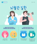 초응급질환 뇌경색, 전조증상 기억하세요