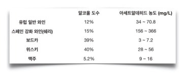 소주엔 강한데, 유독 맥주에만 잘 취하는 나, 왜?