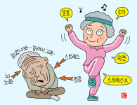 난 늙었어라는 생각이 몸에 미치는 영향은?