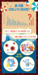 고개 드는 ‘코로나19 재유행’설… 근거있나 [헬스컷]