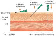 먹는 약과 주사, 효능에 어떤 차이 있을까? [의사가 설명하는 약물 이야기]