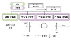 명상보다 효과 좋은 이 호흡법… 기쁨과 평화를 원한다면