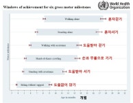 소아 재활은 티끌모아 태산… 장기전으로 생각해야 [헬스조선 명의]
