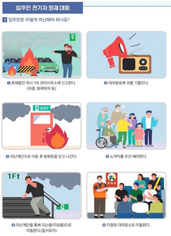 매년 2배 이상 증가하는 전기차 화재사고… ‘대응 매뉴얼’ 나왔다