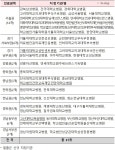성빈센트병원·건양대병원·고신대병원까지… 제5기 상급종합병원 지정 완료