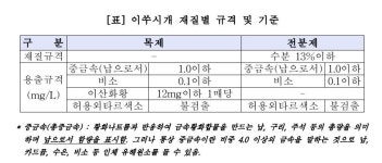 녹색 이쑤시개 튀겨 먹기 유행… 식품 공학 전문가 “당장 그만둬야”