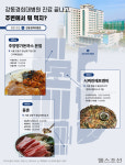 강동경희대병원 진료 끝나면, 주변에서 뭐 먹지? [병원 맛집]