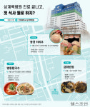 상계백병원 진료 끝나고, 근처에서 뭘 먹을까? [병원 맛집]
